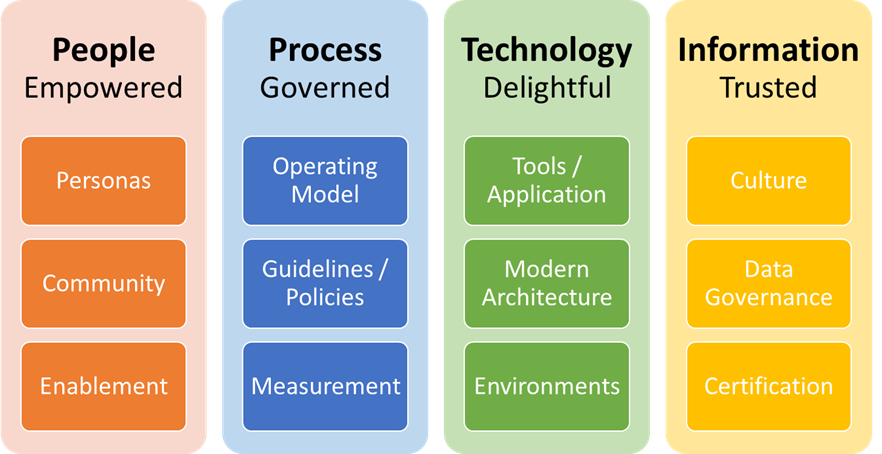 The 4 Pillars Of Data Science