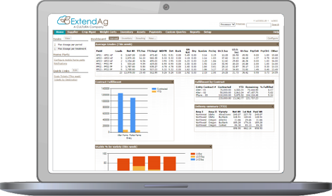 Laptop displaying ExtendAg software with data tables and bar charts on the screen.